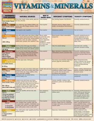 VITAMINS & MINERALS
